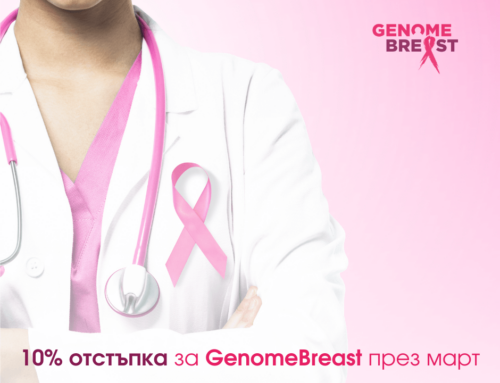 10% отстъпка от цената на Genome Breast в месеца на жената