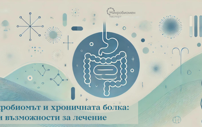 микробиом, ендометриоза, AI, чревен микробиом